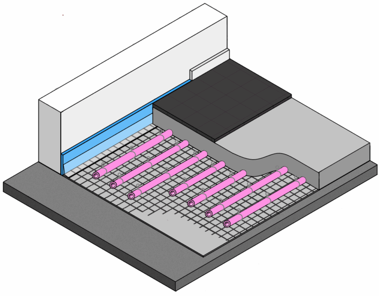 Vloeropbouw Nettensysteem met alufoam vloerverwarming
