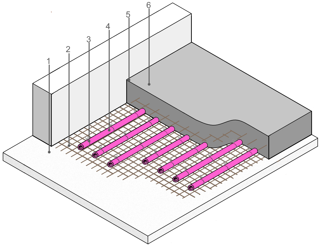 Vloerverwarming industrie op bouwstaalmatten