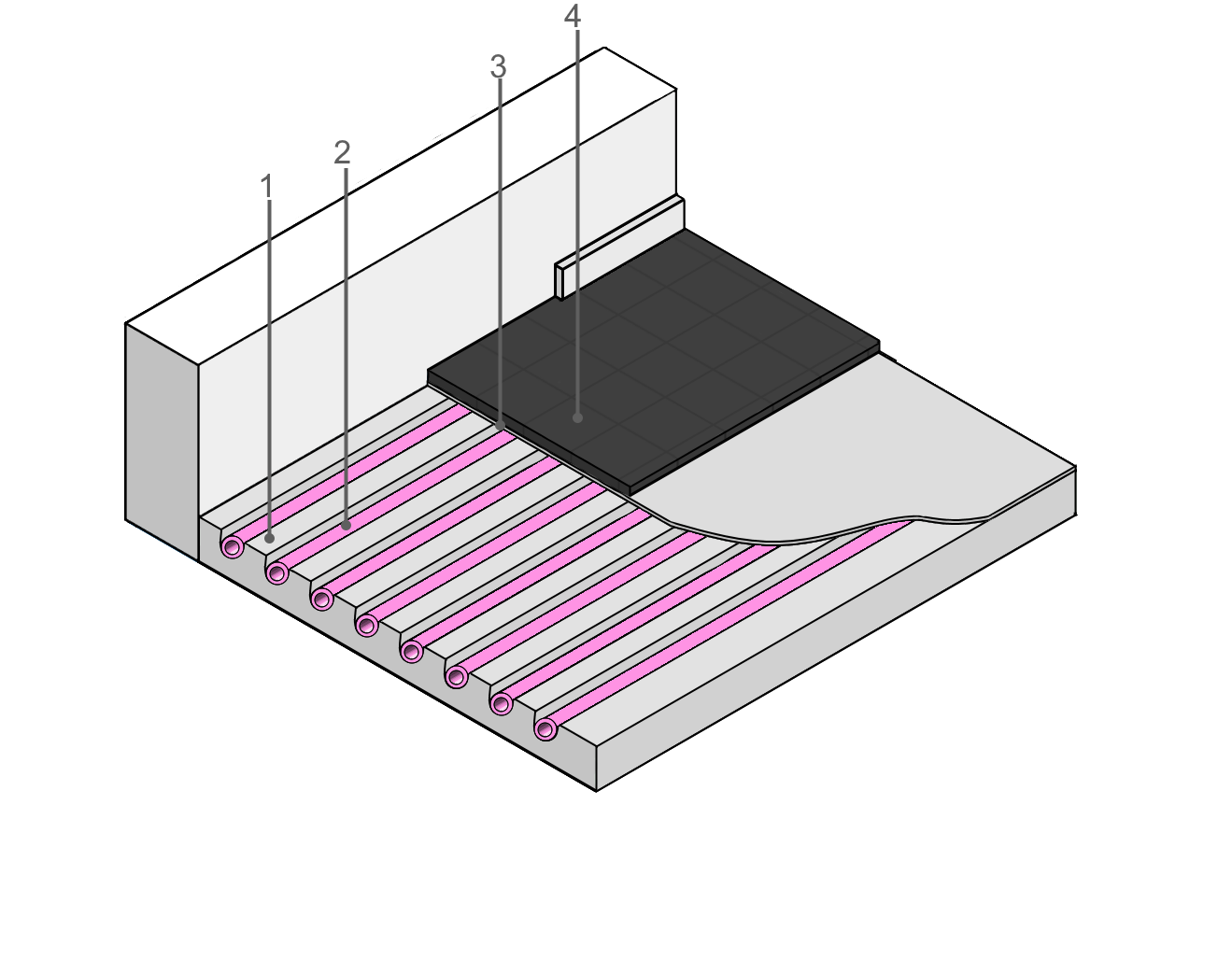 Vloerverwarming systeem Frezen