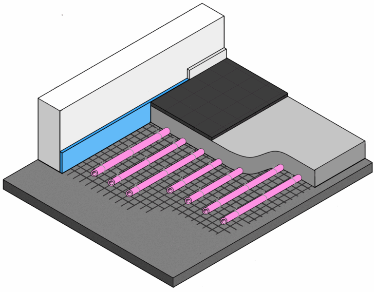 Vloeropbouw vloerverwarming met netten