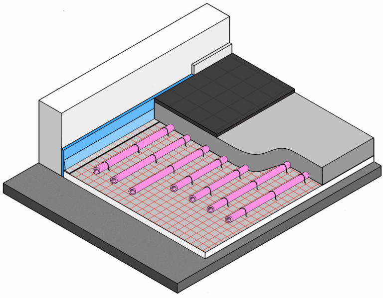 Vloerverwarming Tackersysteem