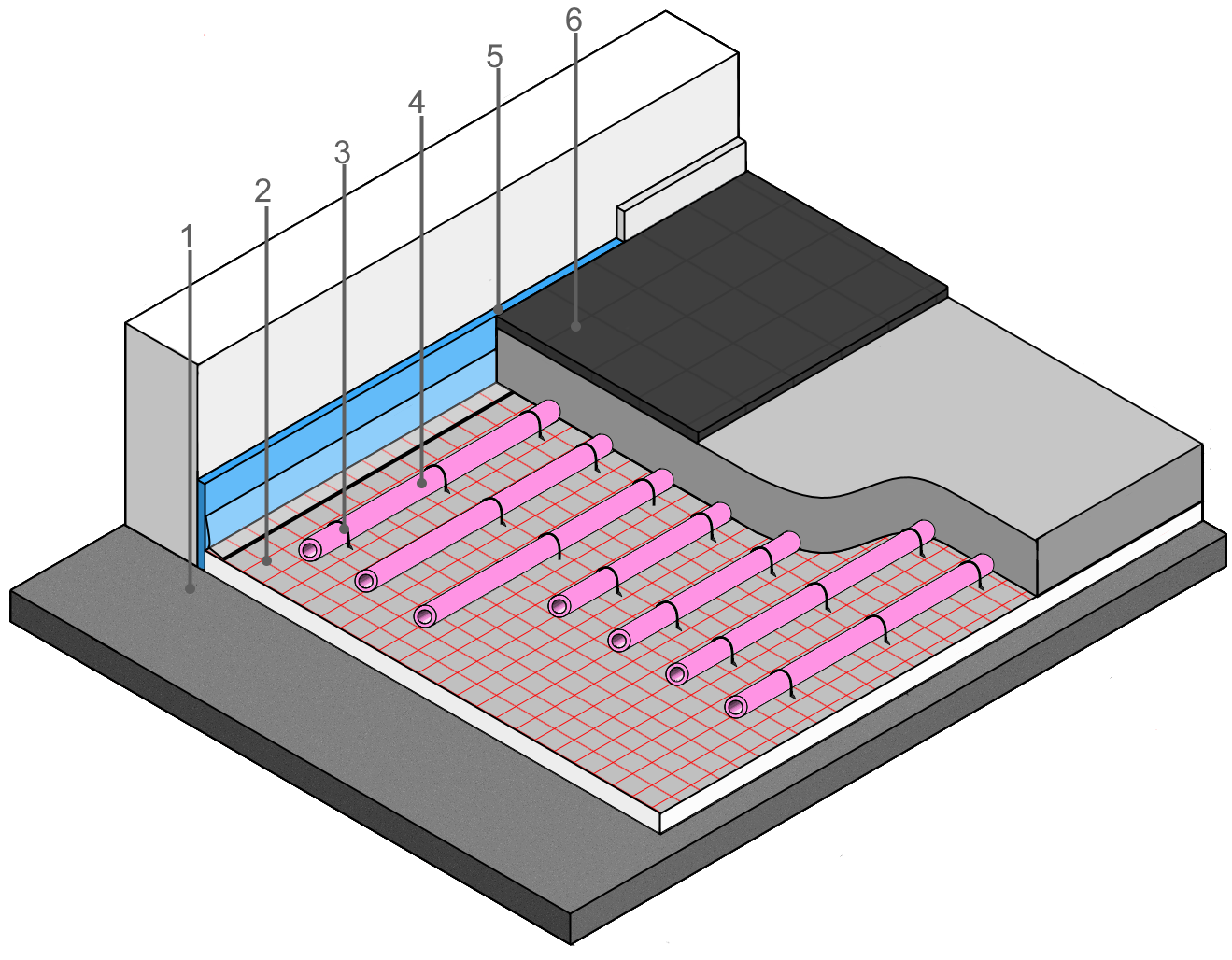 Vloerverwarming Tackersysteem